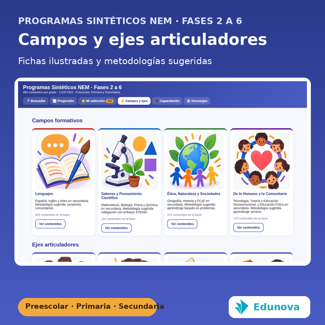 Programas Sintéticos NEM Fases 2 a 6 | Buscador de Contenidos y PDA, Planeación y Capacitación Docente 6 Programas Sintéticos NEM Fases 2 a 6 | Buscador de Contenidos y PDA, Planeación y Capacitación Docente - Imagen 6