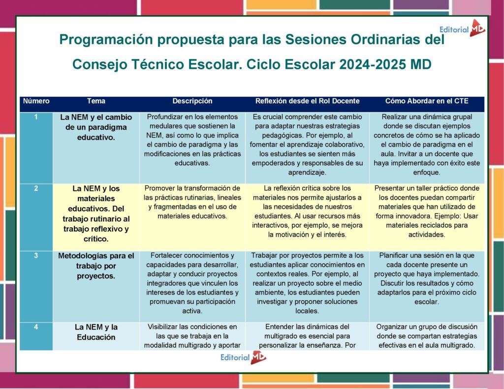 Productos Contestados 1° Sesión CTE Septiembre 2024 (DIRECTORES Y