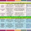 Tema 2 (Desarrollado): La NEM y los materiales educativos. Del trabajo rutinario al trabajo reflexivo y crítico. CTE 2025 7 Una mesa colorida describe los temas de las sesiones de los talleres educativos, como educación multigrado, desafíos de la niñez, Tema 10 (Desarrollado): Estrategias para desarrollar la evaluación formativa CTE 2025, juego en el desarrollo e integración curricular.