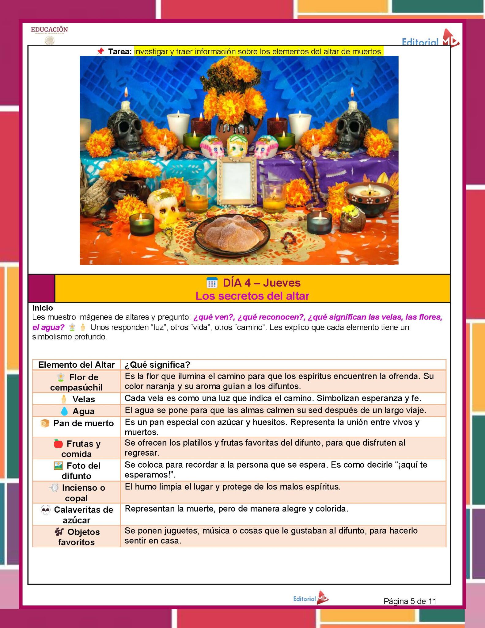 Planeación Proyecto Escolar: “Día de Muertos" 1°, 2° y 3° Grado Primaria NEM 2025 - 2026 5 Una colorida hoja de trabajo educativa en español que explica los elementos de un altar del Día de los Muertos. Incluye una tabla que describe los significados simbólicos de las velas, las flores, el agua, la comida y otros elementos del altar.