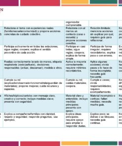 Proyecto “Nos informamos para prevenir ¡El Sarampión!” PRIMARIA NEM 2026 44 Proyecto Prevencion del Sarampion MD Pagina 22