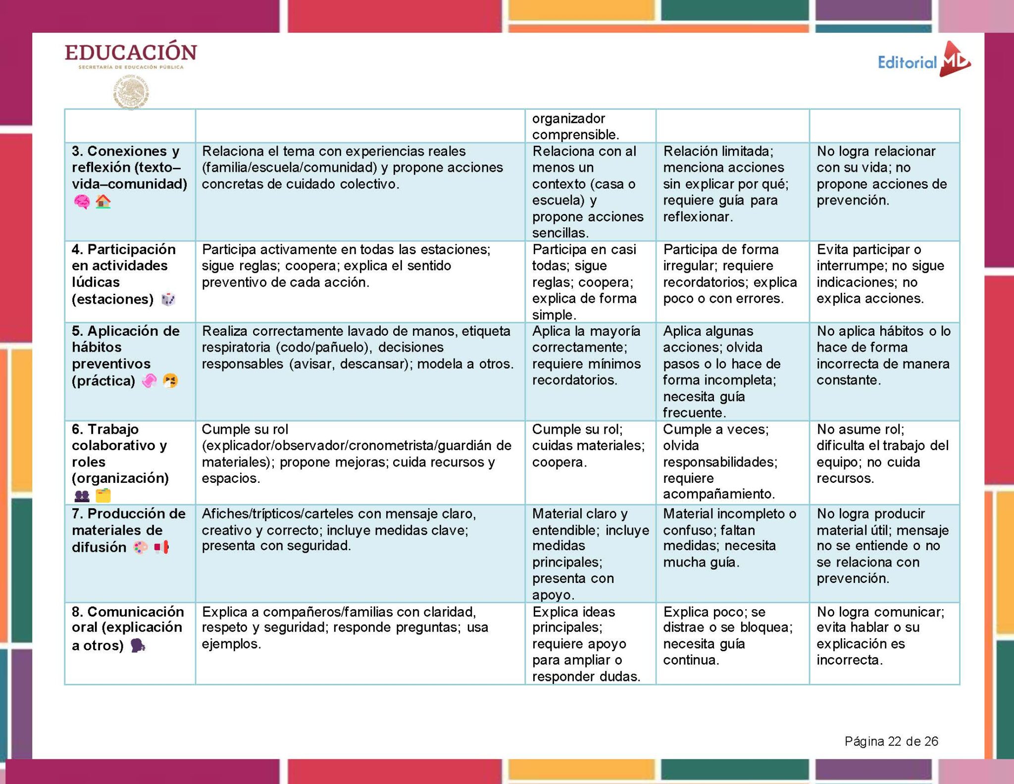 Proyecto “Nos informamos para prevenir ¡El Sarampión!” PRIMARIA NEM 2026 9 Proyecto “Nos informamos para prevenir ¡El Sarampión!” PRIMARIA NEM 2026 - Image 9