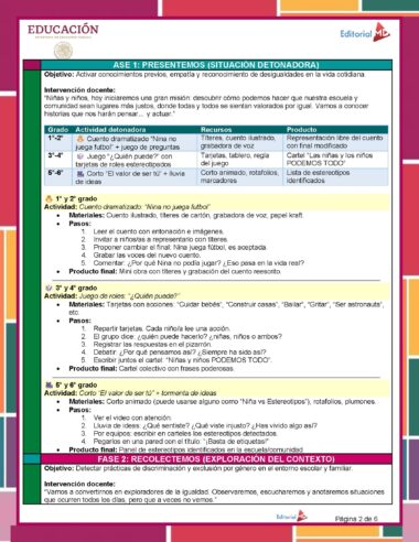 Una colorida hoja de actividades educativas en español con tablas que detallan actividades, recursos y productos para los grados 1 a 6. Incluye encabezados, viñetas e íconos, todo sobre un fondo vibrante con acentos rojos y rosas.