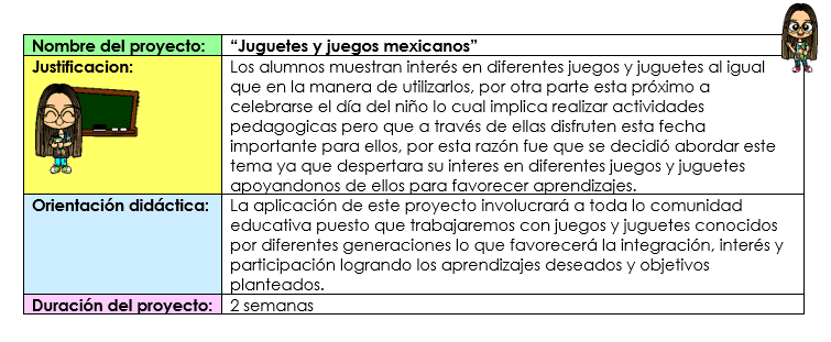 ejemplo Proyecto de Abril para preescolar Proyecto de Abril para preescolar