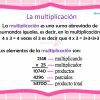 Que es la multiplicacion