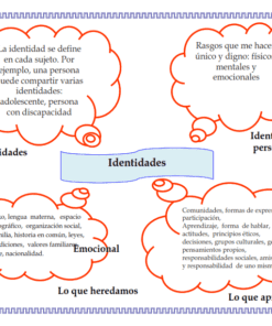 Diagrama con cuatro globos de pensamiento rojos alrededor de la palabra central 