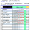 Imagen de un Registro de Tablas de multiplicador para una clase de 4to grado de la Escuela Primaria Vicente Guerrero. Tiene una lista de nueve estudiantes y sus resultados para la multiplicación de la Tabla 2, con marcas de verificación verdes para las respuestas correctas y cruces rojas para las respuestas incorrectas.