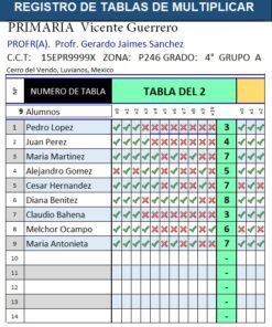 REGISTRO DE TABLAS DE MULTIPLICAR