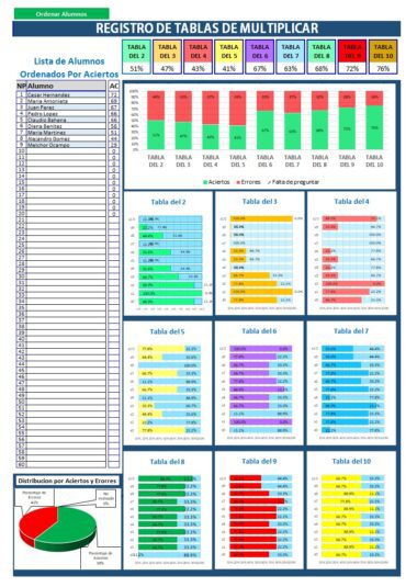 REGISTRO DE TABLAS DE MULTIPLICAR2