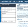 REGISTRO DE TABLAS DE MULTIPLICAR3