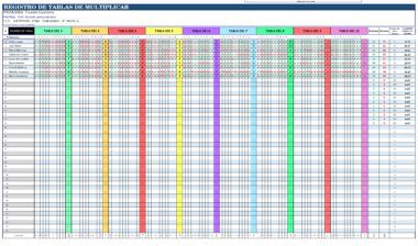 Un Registro de Tablas de multiplicar detallado en español, dividido en varias columnas de colores para diferentes tablas (del 2 al 10). La hoja incluye los nombres de los estudiantes a la izquierda, con calificaciones con letras (NAE, AAE, etc.) en los cuadros correspondientes.