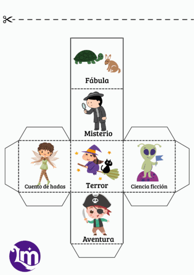 Una plantilla de cubo imprimible con ilustraciones y etiquetas para diferentes géneros literarios: Fábula (tortuga y conejo), Misterio (detective), Cuento de hadas (hada), Terror (bruja), Ciencia ficción (extraterrestre) y Aventura (pirata).