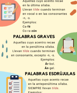 Infografía explicativa de la acentuación en español con secciones para 