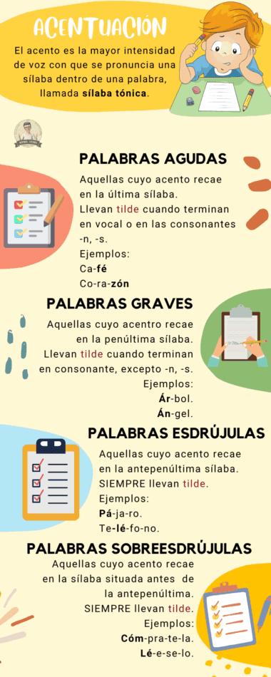 Infografía explicativa de la acentuación en español con secciones para "palabras agudas", "palabras graves", "palabras esdrújulas" y "palabras sobresdrújulas", incluyendo definiciones y ejemplos para cada tipo.