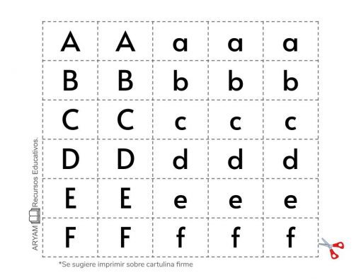 Hoja de trabajo educativa que muestra los primeros seis Recortables de Letras y Sílabas del alfabeto tanto en mayúsculas como en minúsculas, con líneas de corte punteadas y un ícono de tijeras que indica dónde cortar.