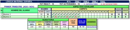 Un Control de calificaciones en Excel para Telesecundaria que muestra varios componentes de evaluación para dos estudiantes durante tres trimestres. Las columnas incluyen exámenes, carpetas, participación y puntuaciones finales con indicadores de rendimiento codificados por colores.