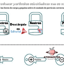 Relacionar particulas subatomicas con su carga