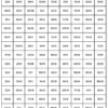 Cuadrícula de ecuaciones de multiplicación y resta en español. Arriba, una nave espacial; abajo, un planeta morado. La tarea consiste en colorear sólo las ecuaciones correctas para encontrar un camino desde la nave espacial hasta el planeta.