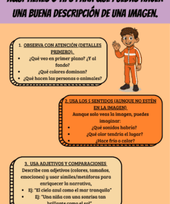 Infografía con el título 