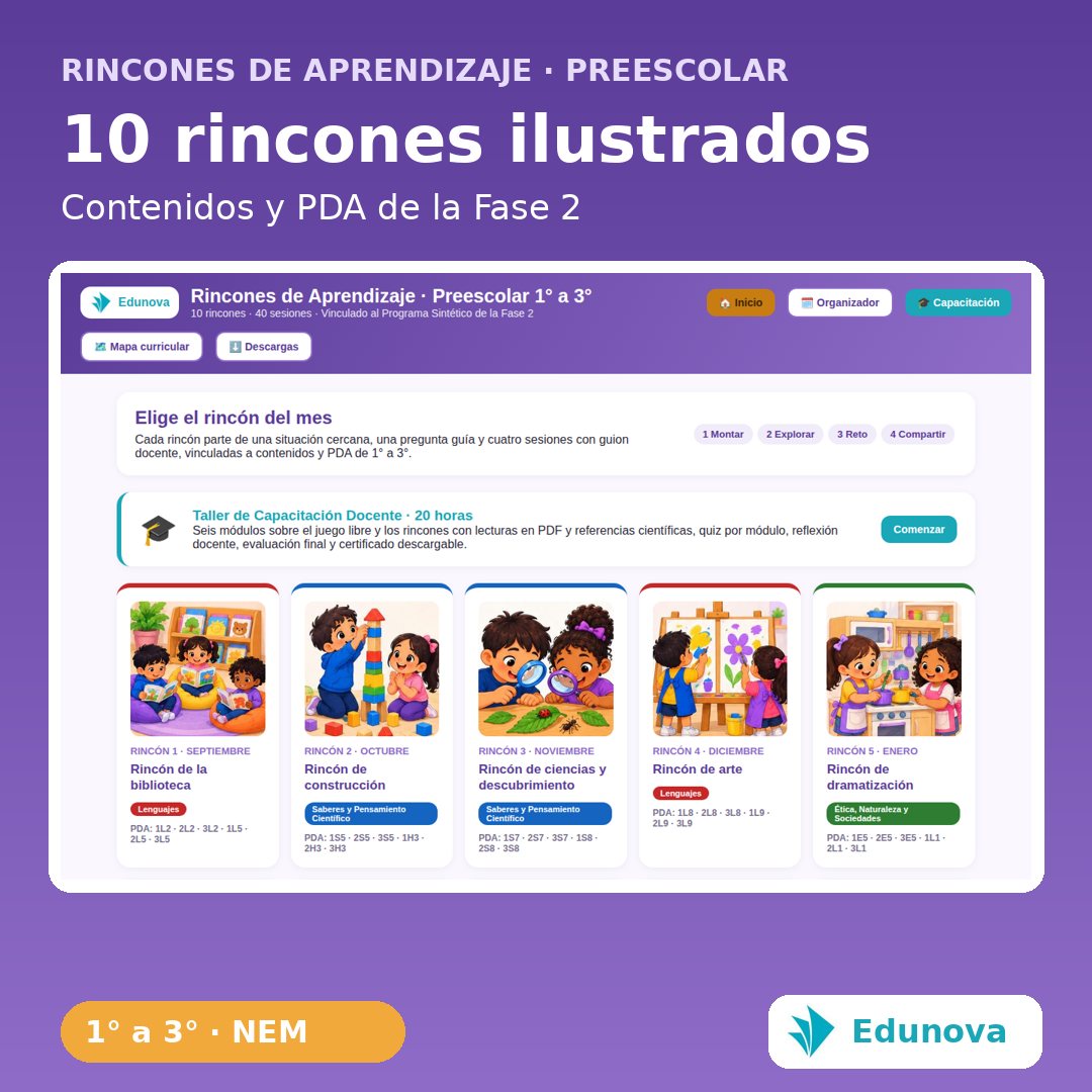 Rincones de Aprendizaje Preescolar 1° a 3° | 10 Rincones, 40 Actividades y Recursos NEM Fase 2 2 Rincones de Aprendizaje Preescolar 1° a 3° | 10 Rincones, 40 Actividades y Recursos NEM Fase 2 - Imagen 2