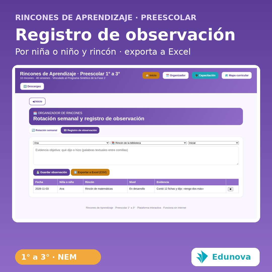 Rincones de Aprendizaje Preescolar 1° a 3° | 10 Rincones, 40 Actividades y Recursos NEM Fase 2 5 Rincones de Aprendizaje Preescolar 1° a 3° | 10 Rincones, 40 Actividades y Recursos NEM Fase 2 - Imagen 5