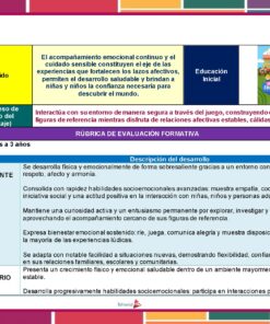 Rúbrica para la evaluación formativa en educación infantil. Incluye columnas de contenido, descripción y niveles de rendimiento (