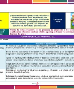 Un cuadro de rúbricas para la evaluación formativa en la educación infantil, en el que se detallan el contenido, el proceso y los criterios para las edades comprendidas entre los 18 meses y los 3 años, con secciones para los niveles de rendimiento 