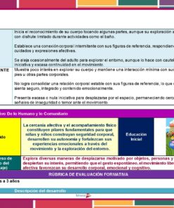 Un colorido gráfico educativo explica las etapas de la conciencia corporal en los niños, con recuadros de texto sobre el desarrollo básico e insuficiente, contenidos clave sobre la actividad física y una rúbrica para la evaluación formativa, con ilustraciones de niños jugando.