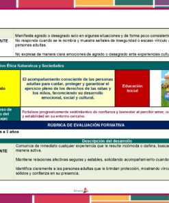Una tabla didáctica en español describe los criterios de evaluación para el desarrollo de la primera infancia, incluyendo secciones sobre insuficiencia, descripción de contenidos, activación de procesos y una rúbrica con criterios para niños de 18 meses a 3 años.