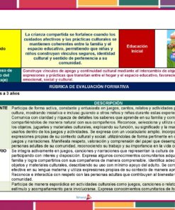 Cuadro de rúbricas para la evaluación formativa en educación infantil, con secciones para el contenido, el proceso de aprendizaje y los niveles de evaluación (sobresaliente, satisfactorio, básico) para edades comprendidas entre los 18 meses y los 3 años. El fondo es colorido con imágenes de niños.