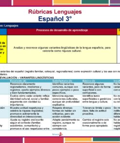 Tabla que describe el currículo de lengua española para 3º de primaria, incluyendo objetivos de aprendizaje, criterios de evaluación y áreas de contenido como diversidad lingüística, análisis cultural y habilidades comunicativas. La cabecera incluye logotipos y un diseño colorido.