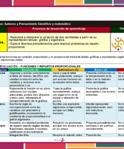 Una tabla de rúbricas que evalúa la comprensión de los alumnos de las razones y el razonamiento proporcional con cuatro niveles de rendimiento, codificados por colores del verde (excelente) al rojo (no alcanzado), incluyendo indicadores para la interpretación y la representación gráfica.