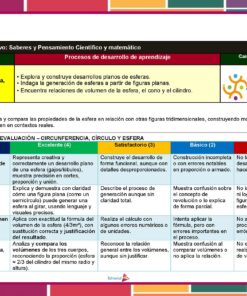 Una colorida tabla educativa sobre la evaluación del conocimiento de esferas, circunferencias y círculos, con una rúbrica que califica de 