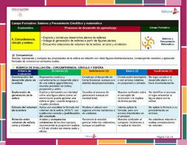 Una colorida tabla educativa sobre la evaluación del conocimiento de esferas, circunferencias y círculos, con una rúbrica que califica de "Excelente" a "Insuficiente", objetivos de aprendizaje y contenido organizado en español para la educación matemática.