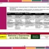 Un cuadro de rúbrica educativa muestra los criterios para los proyectos de demostración, como la claridad, la precisión y la creatividad. Tiene un borde colorido, una sección titulada 