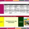 Documento didáctico a todo color que incluye un cuadro con los criterios para evaluar proyectos. Debajo, una sección titulada 