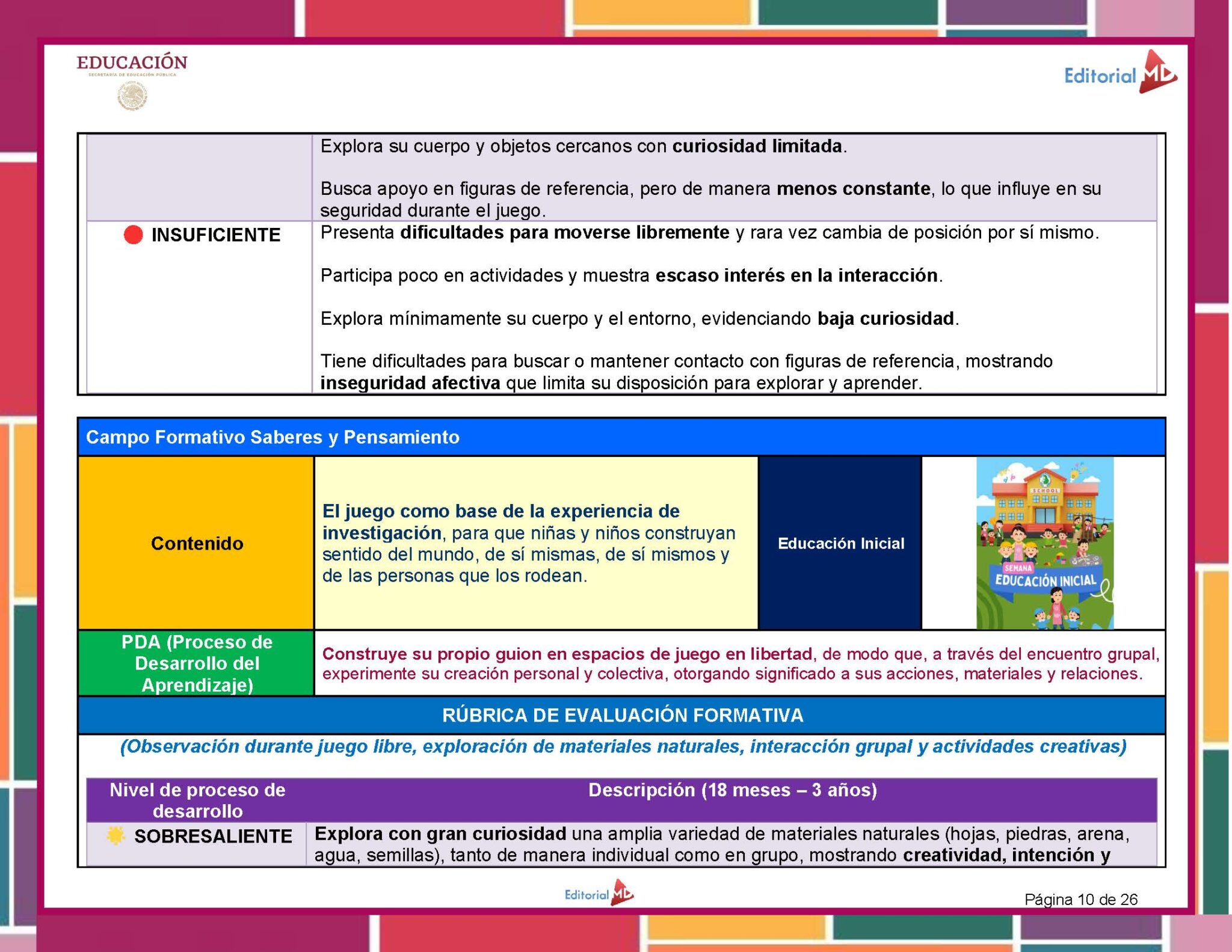 PAQUETE COMPLETO DE RÚBRICAS — EDUCACIÓN INICIAL | FASE 1 11 Colorida tabla educativa en español que evalúa la interacción del niño con su entorno, detallando el rendimiento insuficiente y sobresaliente. Incluye rúbrica, áreas de mejora e iconos de libros, niños y formas geométricas.