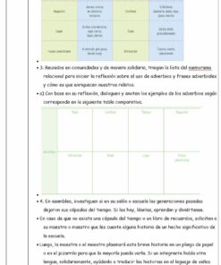 Un documento de texto en español, PLANEACIÓN DE LA NEM SEXTO GRADO (SEMANA 1-4), detalla las actividades en el aula para aprender sobre los verbos durante SEMANA 1-4. El texto está dividido en siete puntos numerados, discutiendo tareas como crear tarjetas, jugar juegos de parejas, discusiones grupales e investigaciones en el contexto de los adverbios en el plan de lección (PLANEACIÓN).