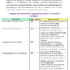 Lista de control con cinco elementos para evaluar si un plan de estudios se adapta a las necesidades de los alumnos. Las columnas incluyen 