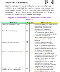 Lista de control con cinco elementos para evaluar si un plan de estudios se adapta a las necesidades de los alumnos. Las columnas incluyen 