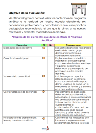 Lista de control con cinco elementos para evaluar si un plan de estudios se adapta a las necesidades de los alumnos. Las columnas incluyen "Sí", "No" y "Observaciones", con algunas explicaciones. Arriba a la derecha hay una pequeña ilustración de un pupitre feliz.