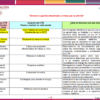 Una tabla esboza el itinerario sugerido para las sesiones de CTE en el ciclo escolar 2025-2026, enumerando las fechas de las sesiones, los temas a tratar y los beneficios esperados, con filas resaltadas para determinadas sesiones y texto explicativo a la derecha.