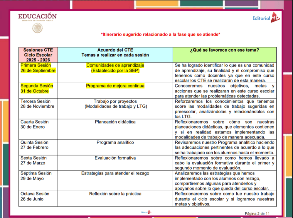 Productos Contestados Segunda Sesión CTE 2025 - 2026 Preescolar Tema 4. 2 Una tabla esboza el itinerario sugerido para las sesiones de CTE en el ciclo escolar 2025-2026, enumerando las fechas de las sesiones, los temas a tratar y los beneficios esperados, con filas resaltadas para determinadas sesiones y texto explicativo a la derecha.