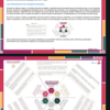 Productos Contestados Taller Intensivo para personal docente Enero 2026 (Preescolar) 8 Dos diapositivas con contenido educativo en español. La diapositiva superior analiza las dimensiones de la práctica docente, mientras que la diapositiva inferior presenta un diagrama y un texto que exploran aspectos y dimensiones clave de la práctica docente. Ambas diapositivas tienen acentos rojos.