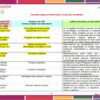 Una tabla enumera las fechas, los temas y los objetivos de las sesiones de CTE para el año escolar 2025-2026. Detalla las actividades planificadas por sesión y los objetivos educativos clave, con encabezados y columnas codificados por colores para una organización clara.