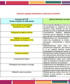 Productos Contestados Quinta Sesión CTE 2025 - 2026 Preescolar Tema 2. 6 Screenshot 20260218 180453.Drive3