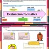 Dos infografías educativas sobre la evaluación formativa con líneas temporales, descripciones de texto e iconos ilustrativos.