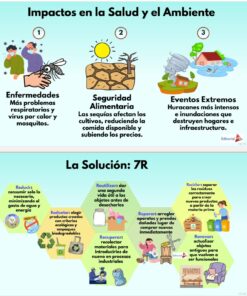 Infografía sobre el impacto ambiental en la salud, alimentos y eventos extremos, junto con la solución de las 7R: reducir, reutilizar, redistribuir, recuperar, reparar, renovar y reciclar, ilustrada con dibujos representativos.