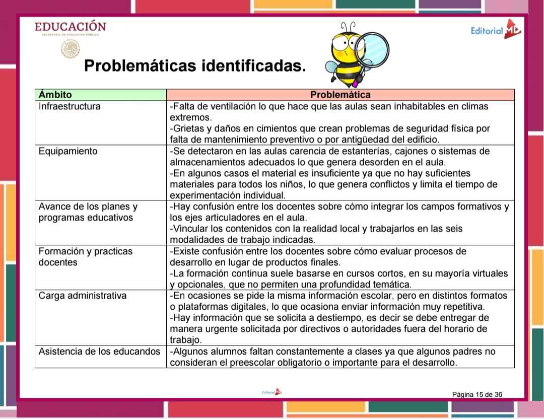 PMC actualizado para preescolar. C. E. 2026 – 2027 4 PMC actualizado para preescolar. C. E. 2026 – 2027 - Image 4