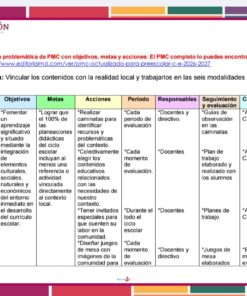 Orientaciones Primera Sesión CTE 2026 - 2027 PREESCOLAR (Productos Contestados) 8 Screenshot 20260917 190459 Drive2